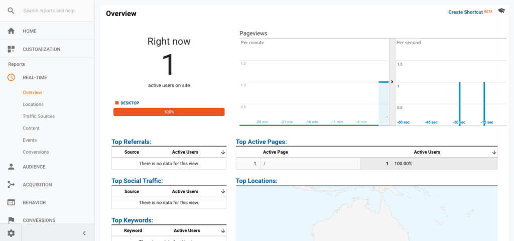 Google Analytics Real-time report