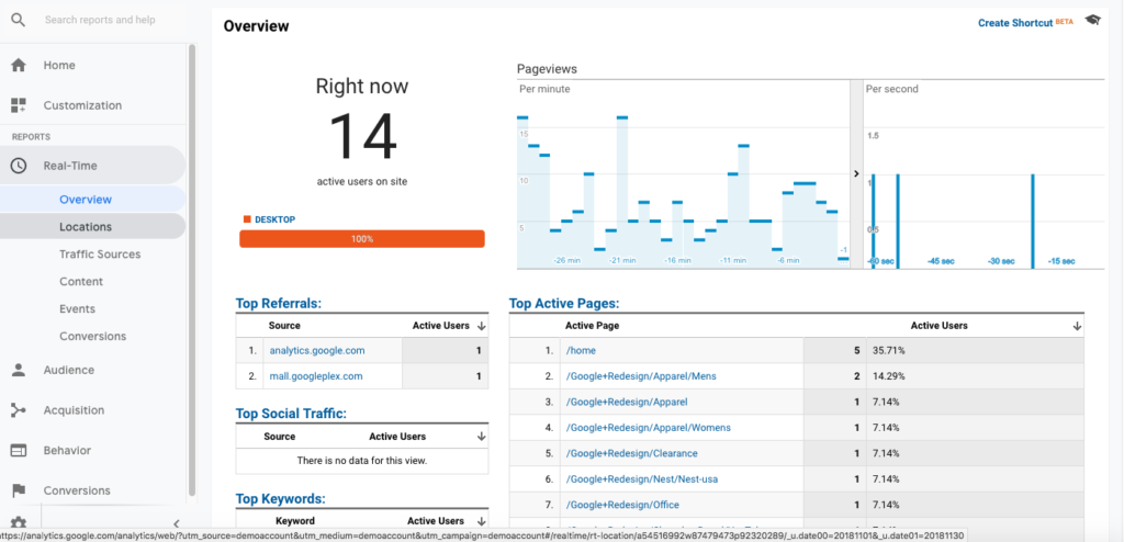 what is google analytics - real-time report