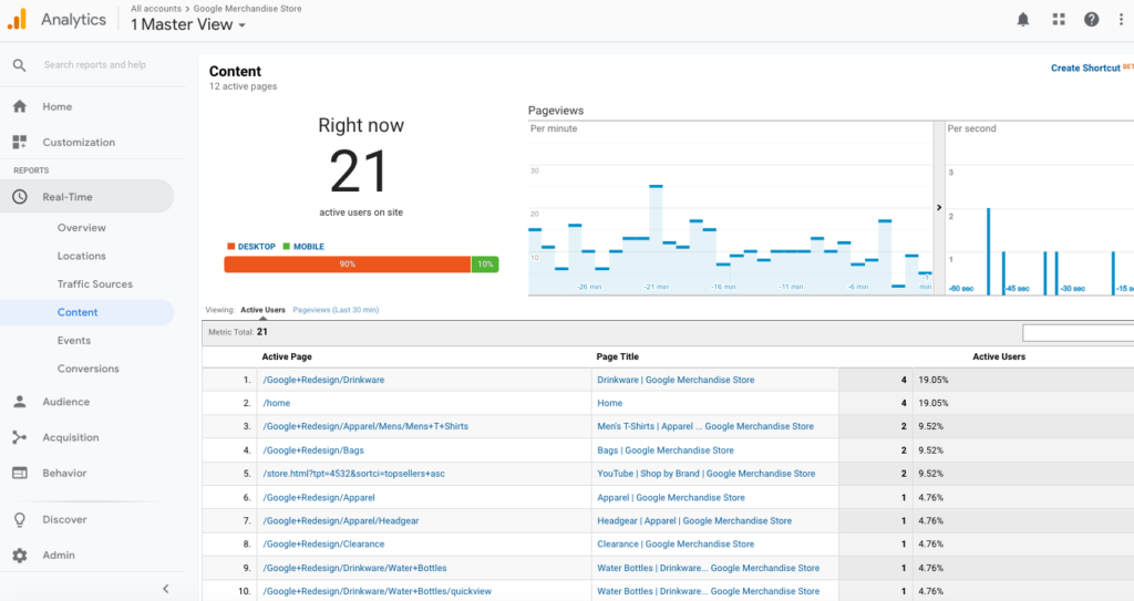 Google Analytics Real-Time report