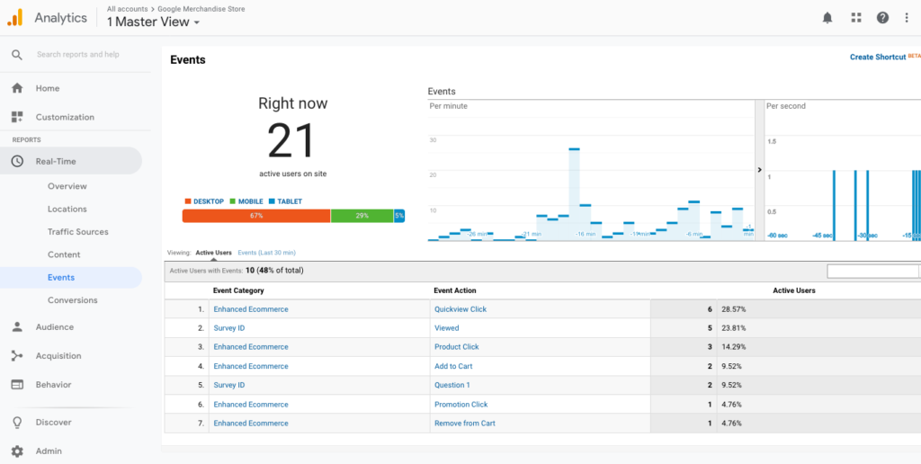 What is Google Analytics Real-Time report