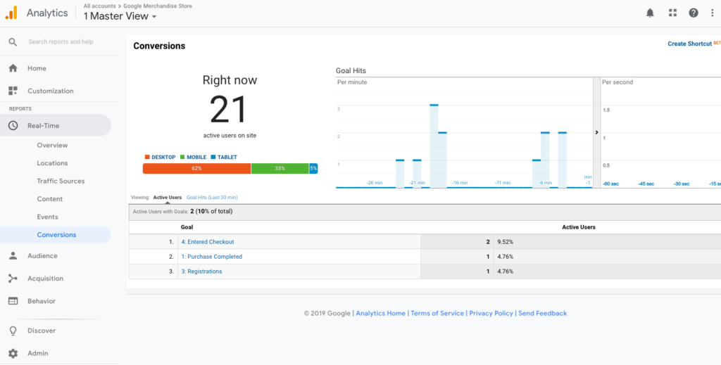 What is Google Analytics Real-Time report