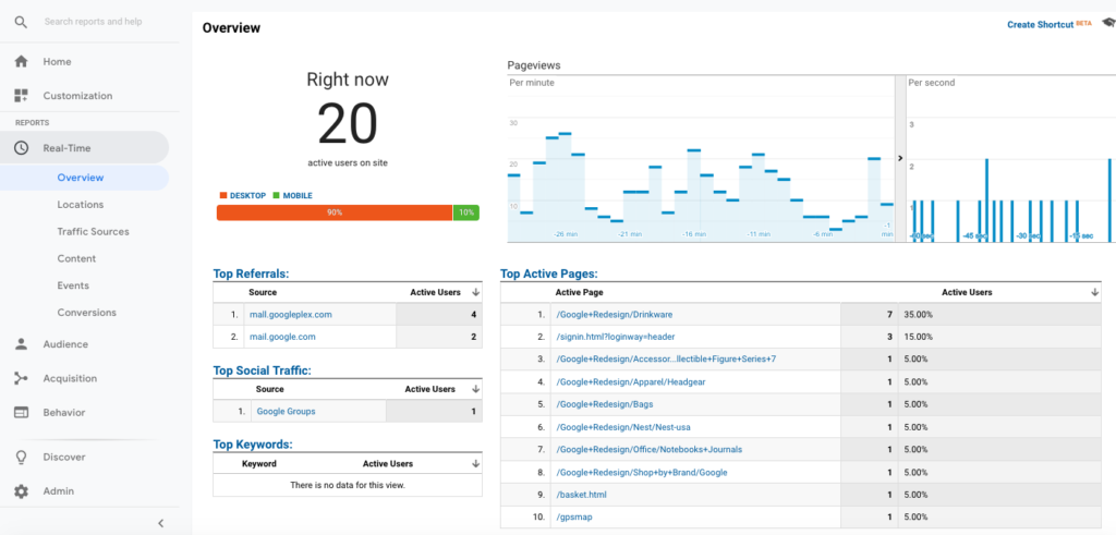 Google Analytics Real-Time report